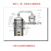 開酒廠（chǎng）賺錢嗎,一套釀酒設備要（yào）多少錢呢？
