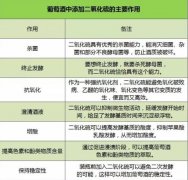 葡萄（táo）酒二（èr）氧化硫（liú）有毒嗎？